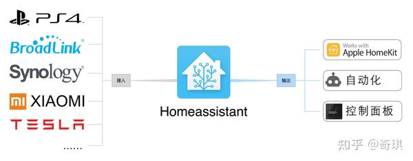 安卓TV接入HomeAssistant并进一步接入HomeKit-绿动下载