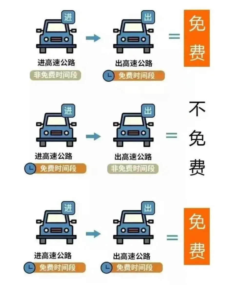 五一高速免费5天!这样提前上高速也不收钱!-绿动下载