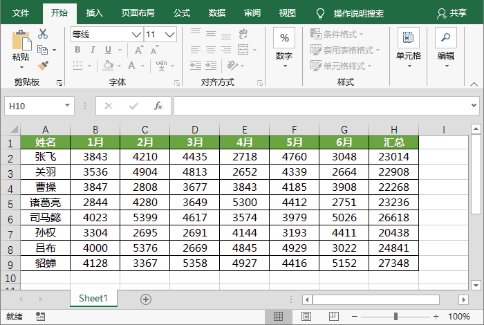 Excel 工作表忘记密码?教你一招快速恢复-绿动下载