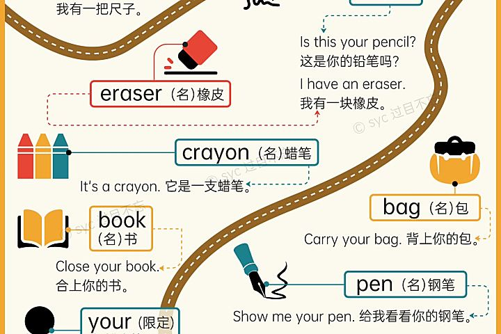 过目不忘小学英语单词海报|小学 3 - 6 年级英语词汇学习神器-绿动下载