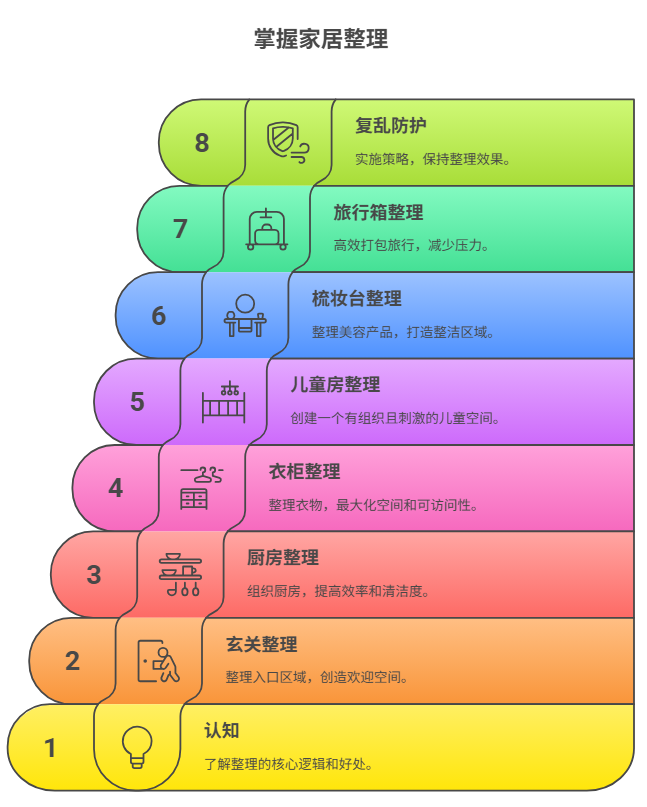 家居收纳课|教你一次整理,永不复乱!-绿动下载