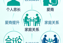 陈艺新高情商内部付费课程合集|实用高情商能力提升课程-绿动下载