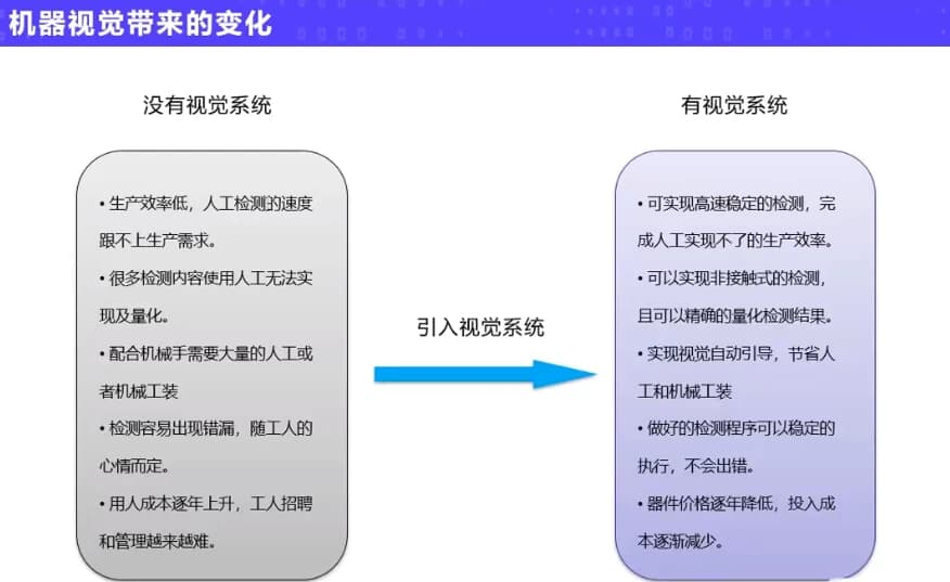 机器视觉实战应用进阶课程-绿动下载